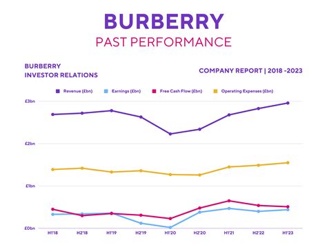 burberry market share